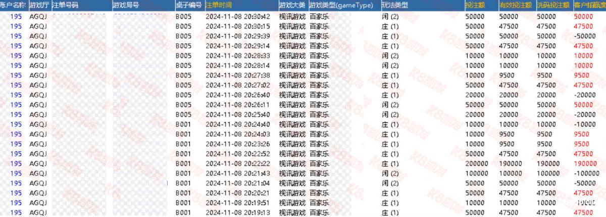 【AG真人视讯】传奇再现5天982W！百家乐高手再次加冕