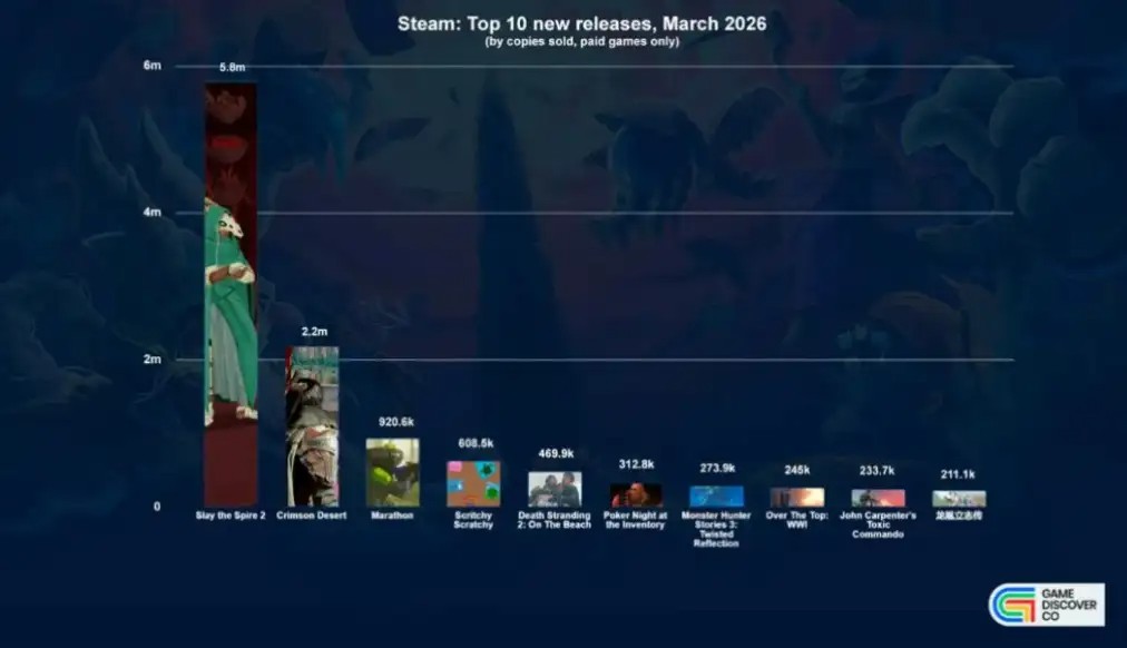 奇葩“刮刮乐”游戏Steam爆卖60万套！玩家集体上头“放手一搏”
